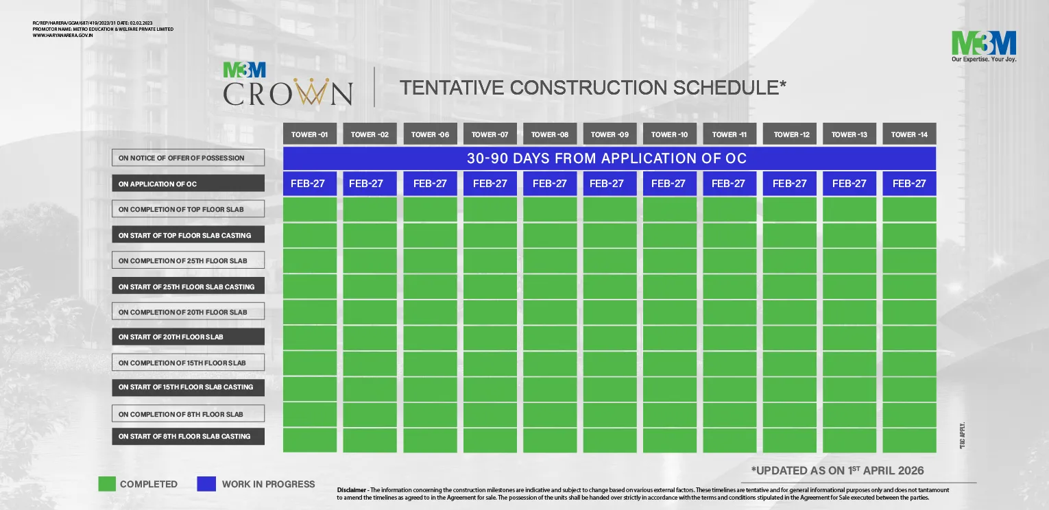 m3m-crown-april_-_COgZ2HAuXNkE